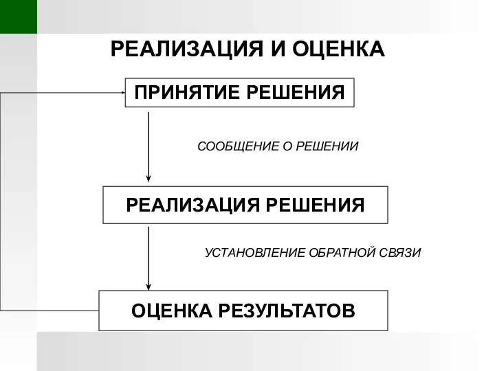 РЕАЛИЗАЦИЯ И ОЦЕНКА