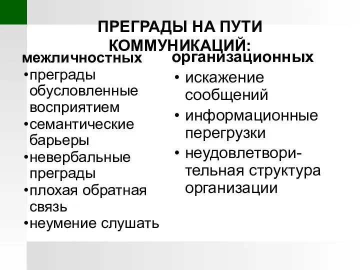 ПРЕГРАДЫ НА ПУТИ КОММУНИКАЦИЙ: межличностных преграды обусловленные восприятием семантические барьеры невербальные