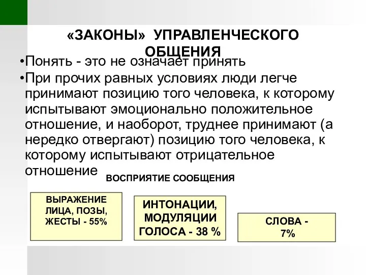 «ЗАКОНЫ» УПРАВЛЕНЧЕСКОГО ОБЩЕНИЯ Понять - это не означает принять При прочих