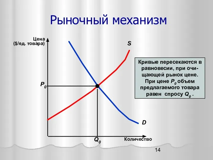 Рыночный механизм