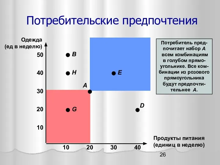 Потребительские предпочтения