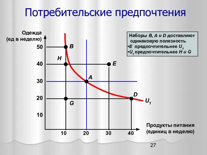 Потребительские предпочтения