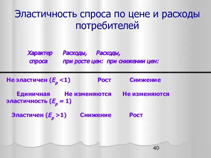 Эластичность спроса по цене и расходы потребителей Характер Расходы, Расходы, спроса