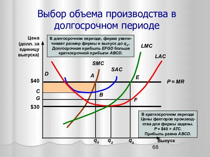 Выбор объема производства в долгосрочном периоде