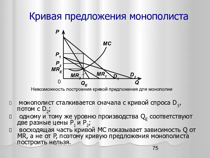 Кривая предложения монополиста монополист сталкивается сначала с кривой спроса D1, потом