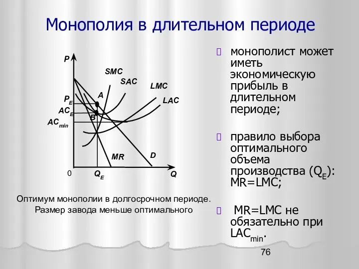 Монополия в длительном периоде монополист может иметь экономическую прибыль в длительном