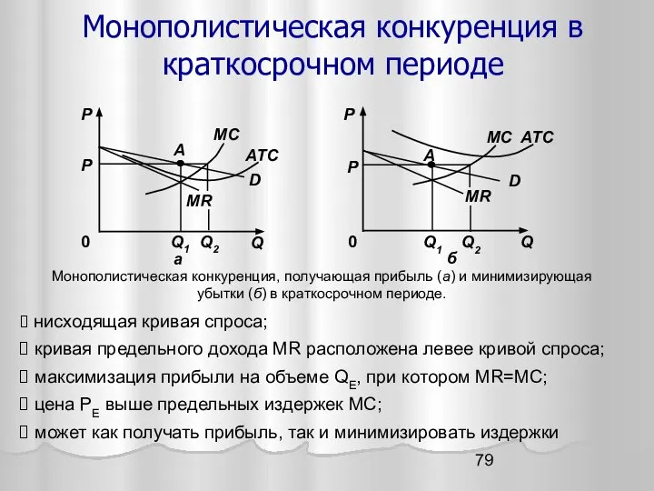 Монополистическая конкуренция в краткосрочном периоде нисходящая кривая спроса; кривая предельного дохода