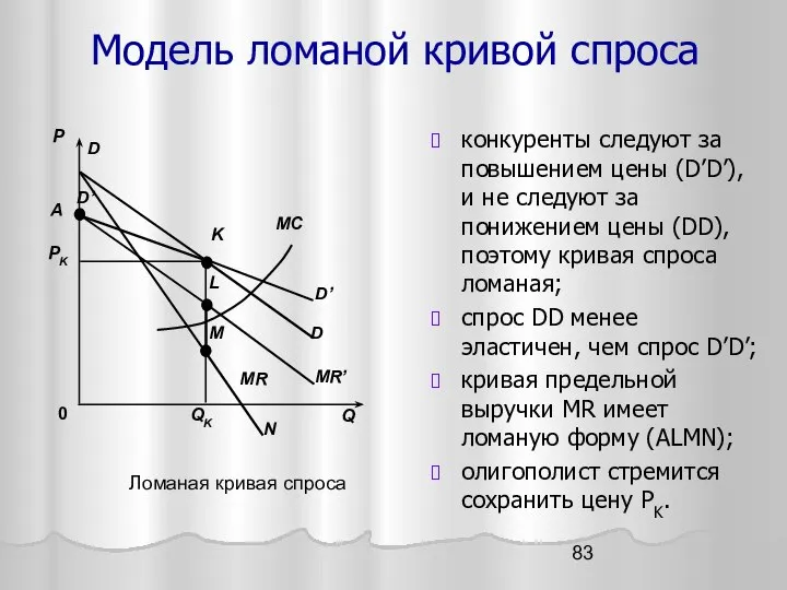 Модель ломаной кривой спроса конкуренты следуют за повышением цены (D’D’), и