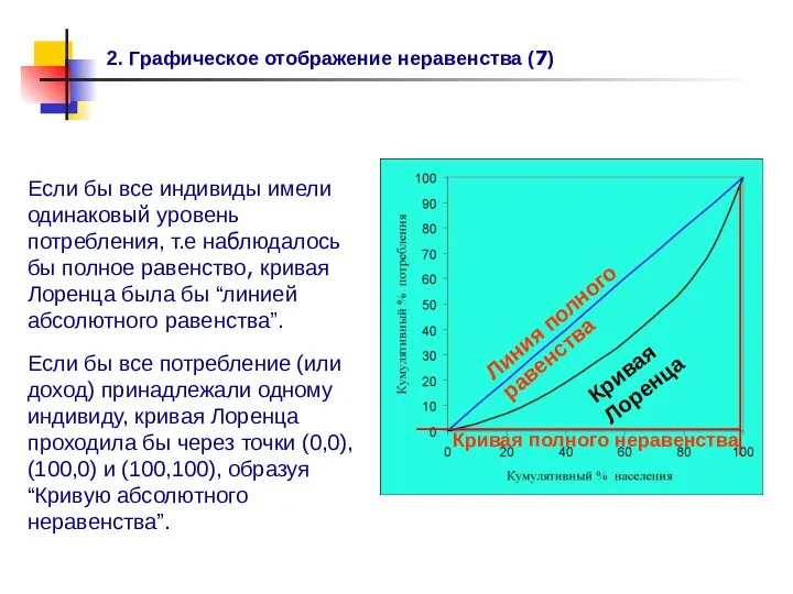 2. Графическое отображение неравенства (7) Если бы все индивиды имели одинаковый