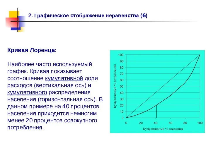 2. Графическое отображение неравенства (6) Кривая Лоренца: Наиболее часто используемый график.