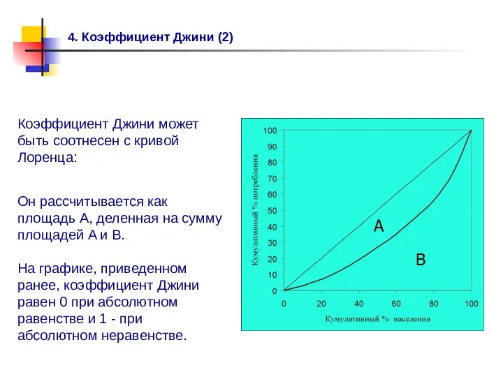 4. Коэффициент Джини (2) Коэффициент Джини может быть соотнесен с кривой