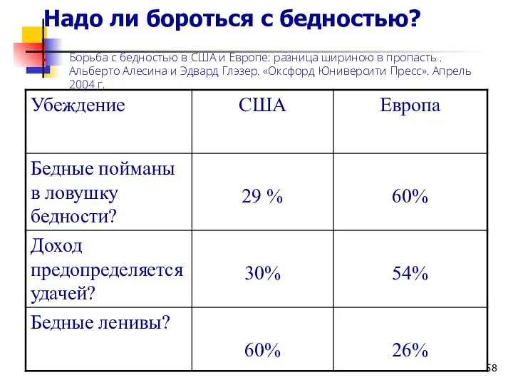 Надо ли бороться с бедностью? Борьба с бедностью в США и