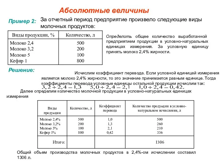 Абсолютные величины Определить общее количество выработанной предприятием продукции в условно-натуральных единицах