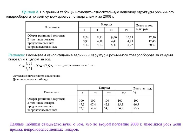 Пример 5. По данным таблицы исчислить относительную величину структуры розничного товарооборота