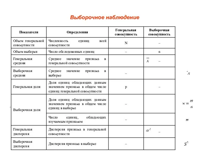 . Выборочное наблюдение