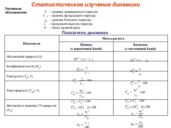 Статистическое изучение динамики Условные обозначения: – уровень сравниваемого периода; – уровень