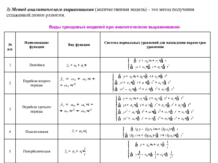 3) Метод аналитического выравнивания (количественная модель) – это метод получения сглаженной