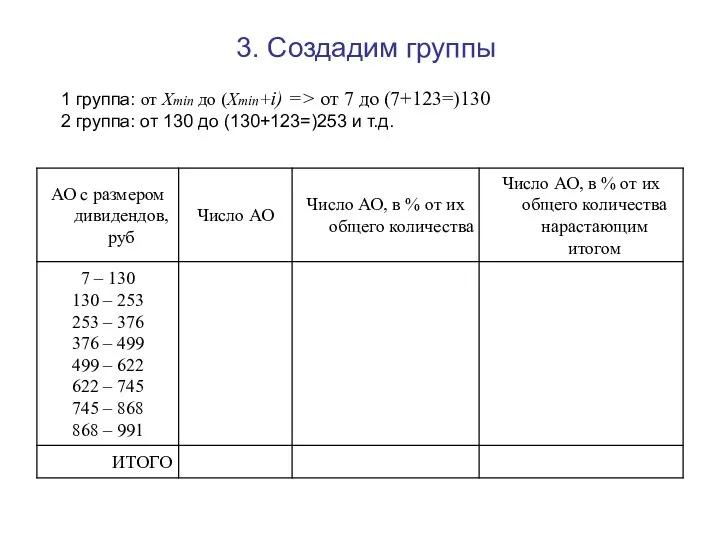 3. Создадим группы 1 группа: от Xmin до (Xmin+i) => от