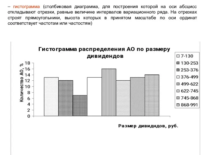 – гистограмма (столбиковая диаграмма, для построения которой на оси абсцисс откладывают