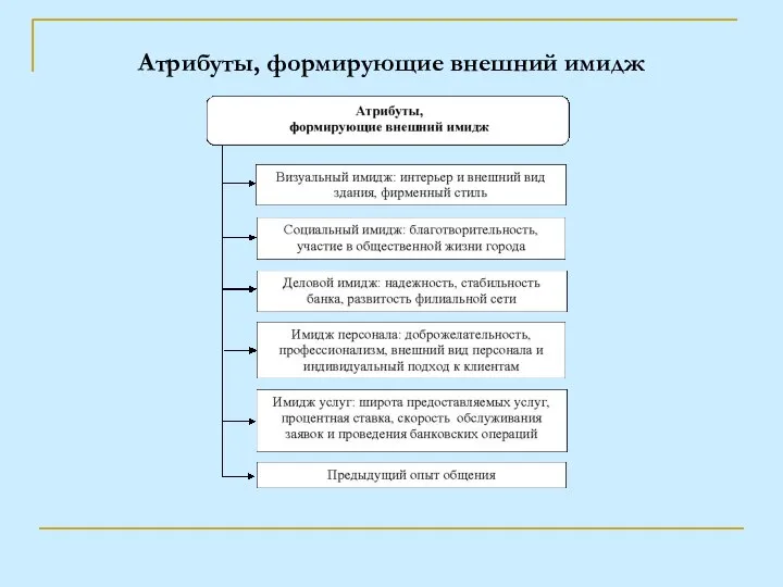 Атрибуты, формирующие внешний имидж