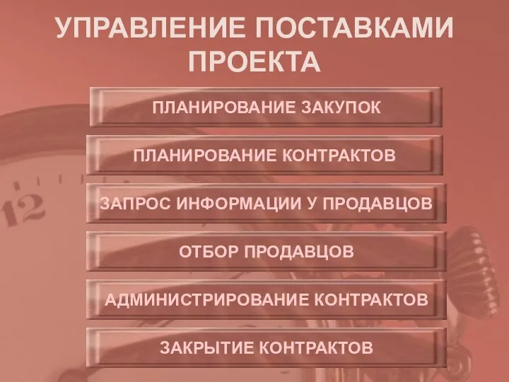 УПРАВЛЕНИЕ ПОСТАВКАМИ ПРОЕКТА ПЛАНИРОВАНИЕ ЗАКУПОК ПЛАНИРОВАНИЕ КОНТРАКТОВ ЗАПРОС ИНФОРМАЦИИ У ПРОДАВЦОВ