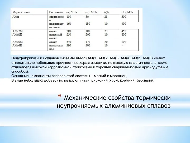 Механические свойства термически неупрочняемых алюминиевых сплавов Полуфабрикаты из сплавов системы Al-Mg