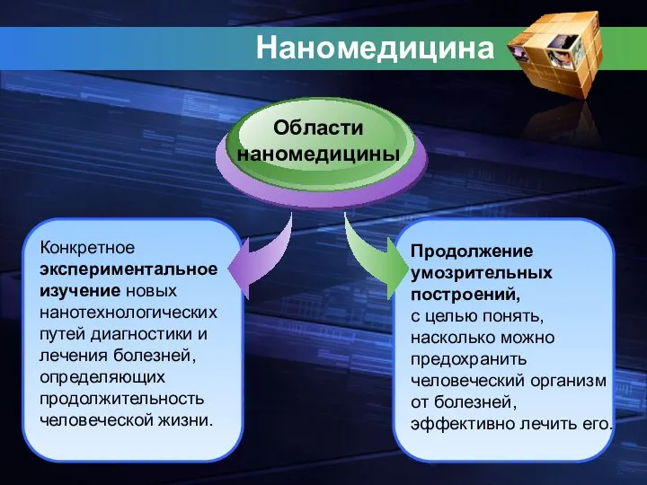 Наномедицина Конкретное экспериментальное изучение новых нанотехнологических путей диагностики и лечения болезней,