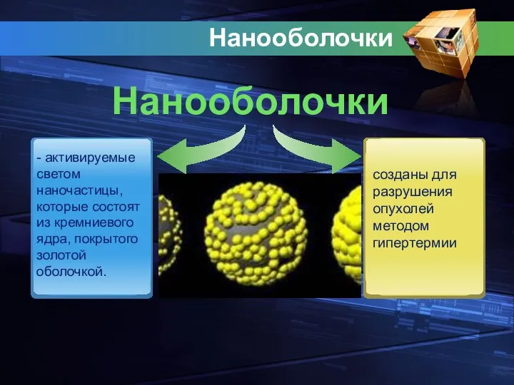 Нанооболочки - активируемые светом наночастицы, которые состоят из кремниевого ядра, покрытого