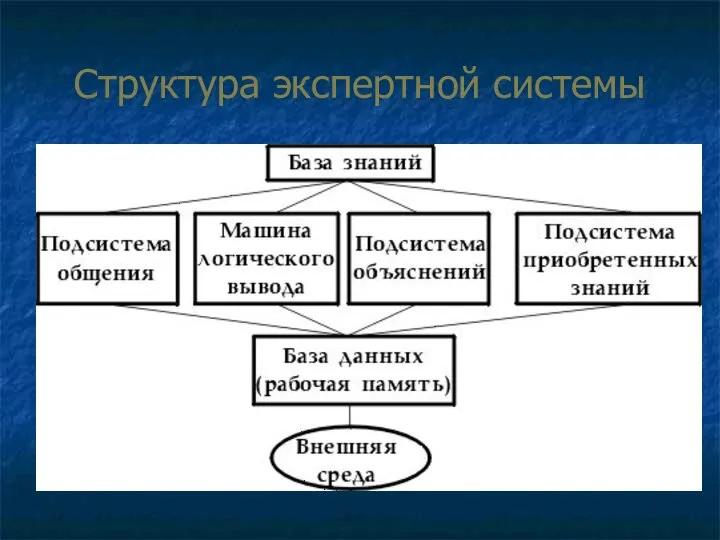 Структура экспертной системы