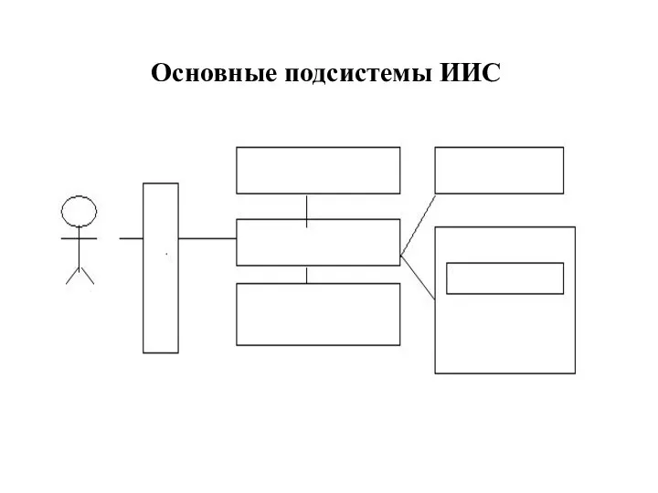 Основные подсистемы ИИС