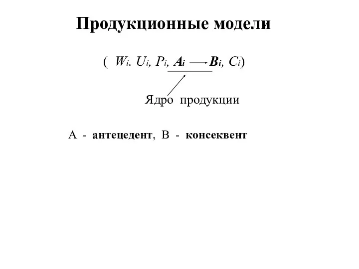 Продукционные модели ( Wi. Ui, Pi, Ai Bi, Ci) Ядро продукции