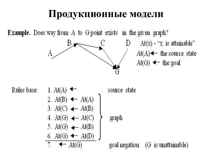 Продукционные модели