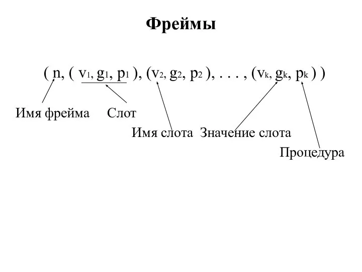 Фреймы ( n, ( v1, g1, p1 ), (v2, g2, p2