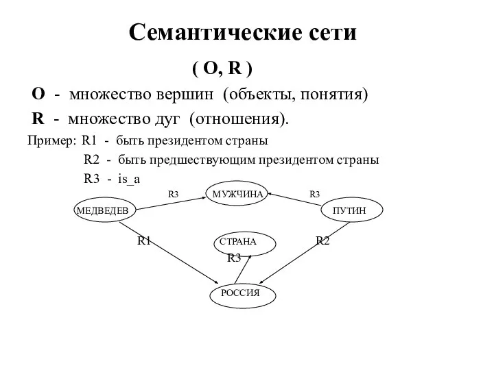 Семантические сети ( O, R ) O - множество вершин (объекты,