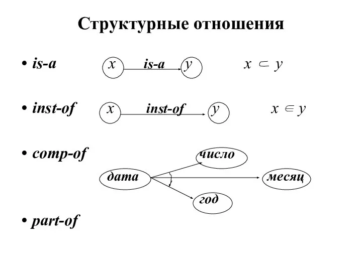 Структурные отношения is-a x is-a y x y inst-of x inst-of