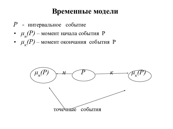 Временные модели P - интервальное событие μн(P) – момент начала события