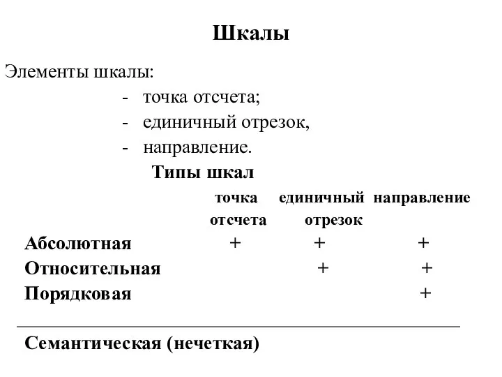 Шкалы Элементы шкалы: - точка отсчета; - единичный отрезок, - направление.