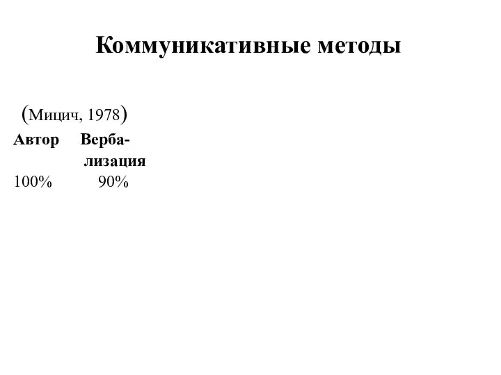 Коммуникативные методы (Мицич, 1978) Автор Верба- лизация 100% 90%