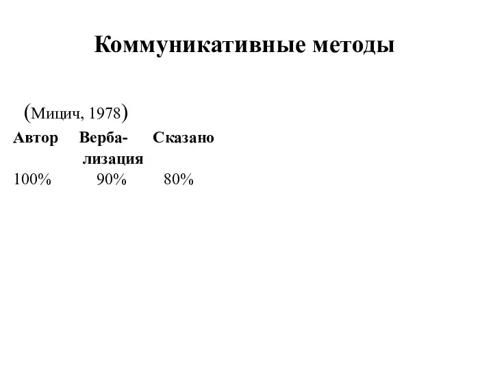 Коммуникативные методы (Мицич, 1978) Автор Верба- Сказано лизация 100% 90% 80%