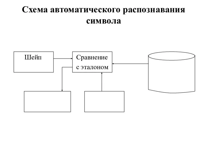 Схема автоматического распознавания символа Шейп Сравнение с эталоном