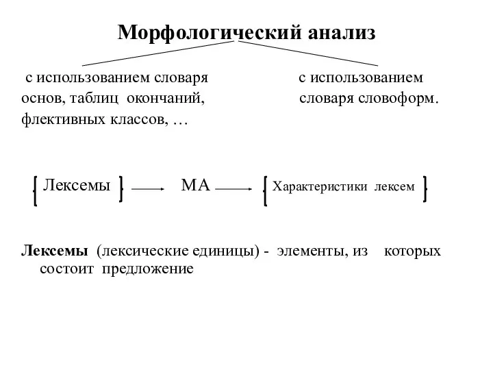 Морфологический анализ с использованием словаря с использованием основ, таблиц окончаний, словаря