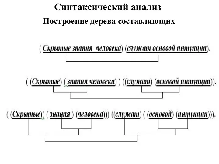 Синтаксический анализ Построение дерева составляющих