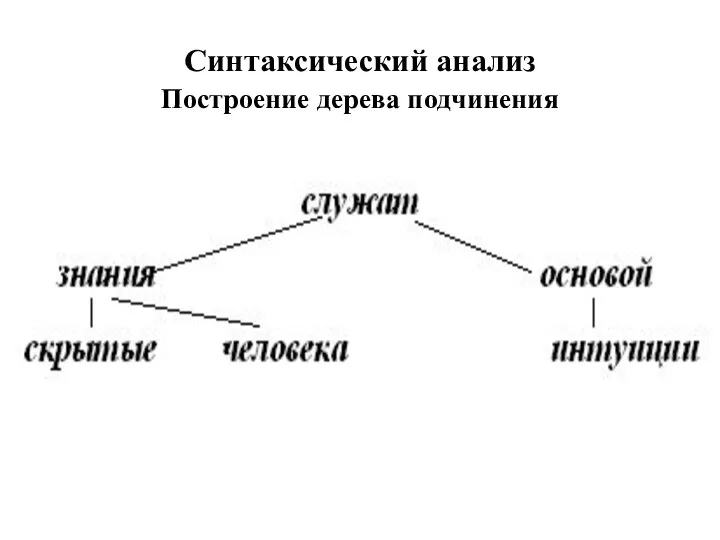 Синтаксический анализ Построение дерева подчинения