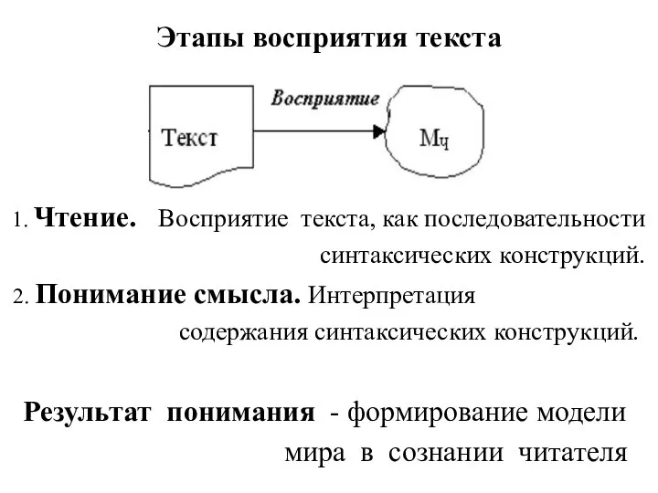 Этапы восприятия текста 1. Чтение. Восприятие текста, как последовательности синтаксических конструкций.