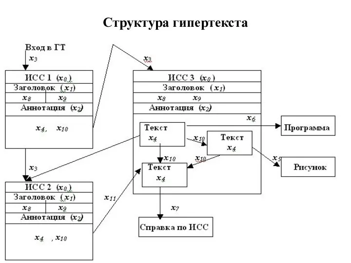 Структура гипертекста