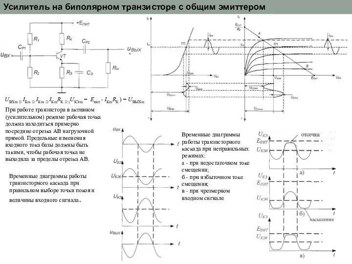 Усилитель на биполярном транзисторе с общим эмиттером UBXm ? IБm ?