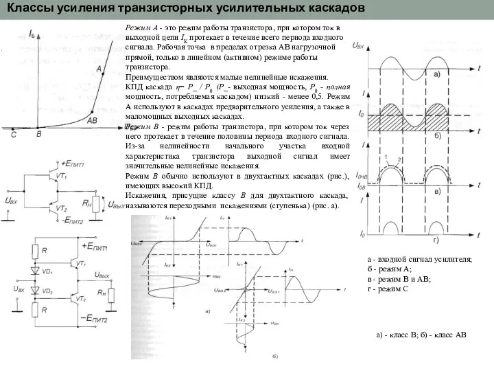 Классы усиления транзисторных усилительных каскадов Режим А - это режим работы