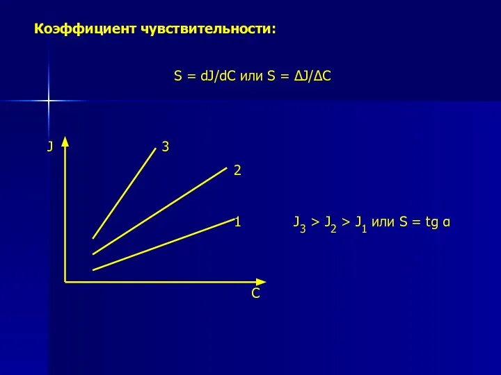 Коэффициент чувствительности: S = dJ/dC или S = ΔJ/ΔC J 3
