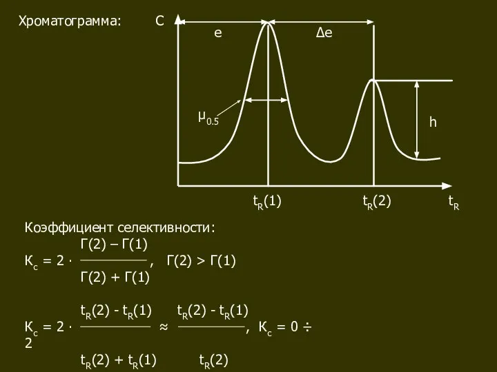 Хроматограмма: С tR h е Δе μ0.5 tR(1) tR(2) Коэффициент селективности: