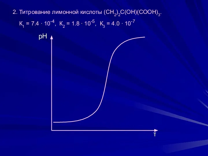 2. Титрование лимонной кислоты (СН2)2С(ОН)(СООН)3. К1 = 7.4 ∙ 10-4, К2